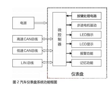 中微半导推出新一代CMS32F040系列32位微控制器